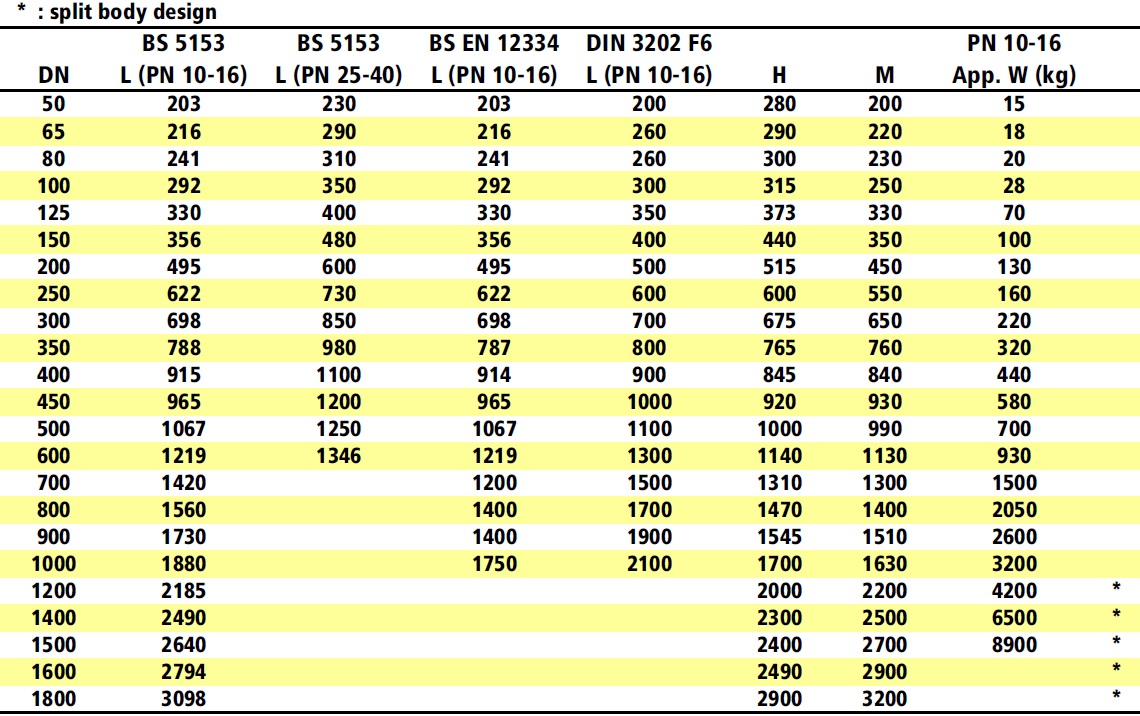 Swing-Check Valves