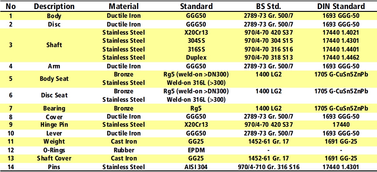 Swing-Check Valves