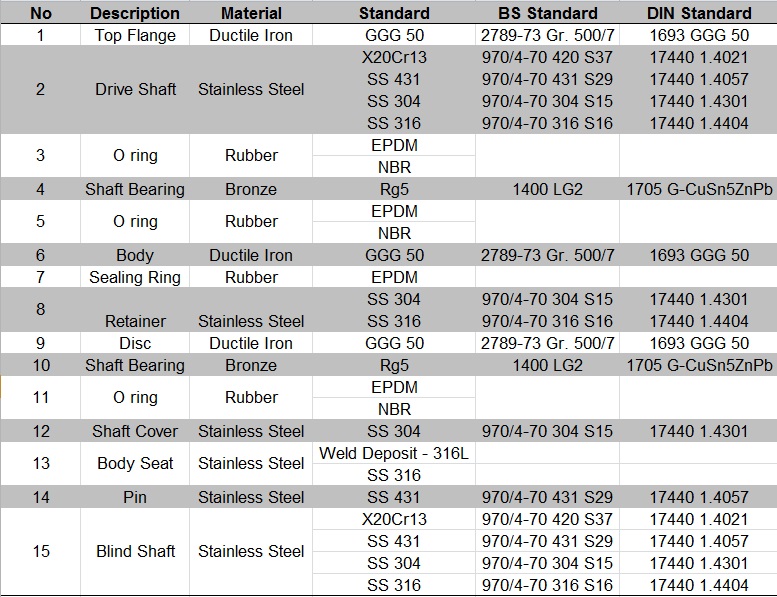 Butterfly Valves